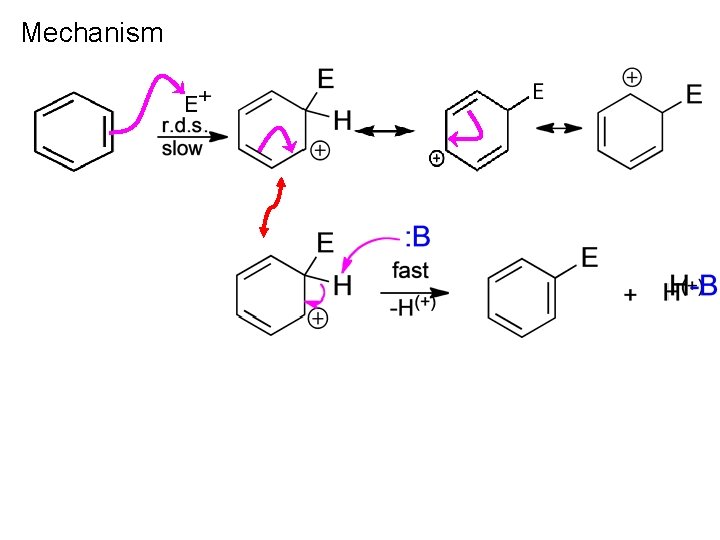 Mechanism 