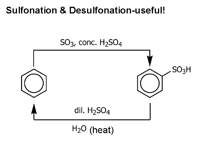 Sulfonation & Desulfonation-useful! (heat) 
