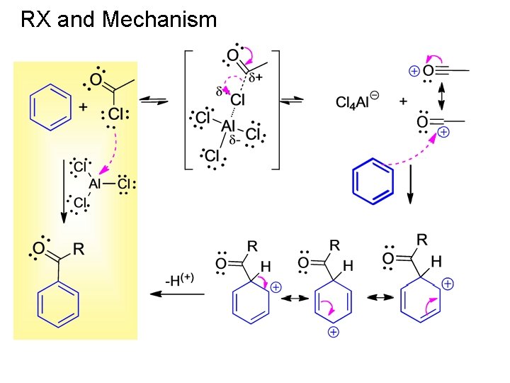RX and Mechanism 