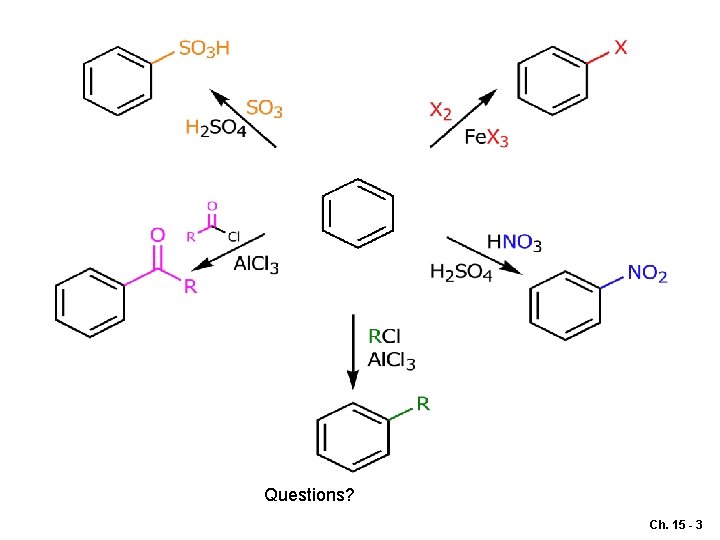 Questions? Ch. 15 - 3 