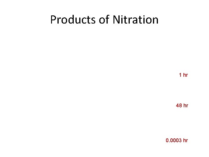 Products of Nitration 1 hr 48 hr 0. 0003 hr 