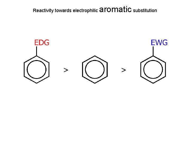 Reactivity towards electrophilic aromatic substitution 