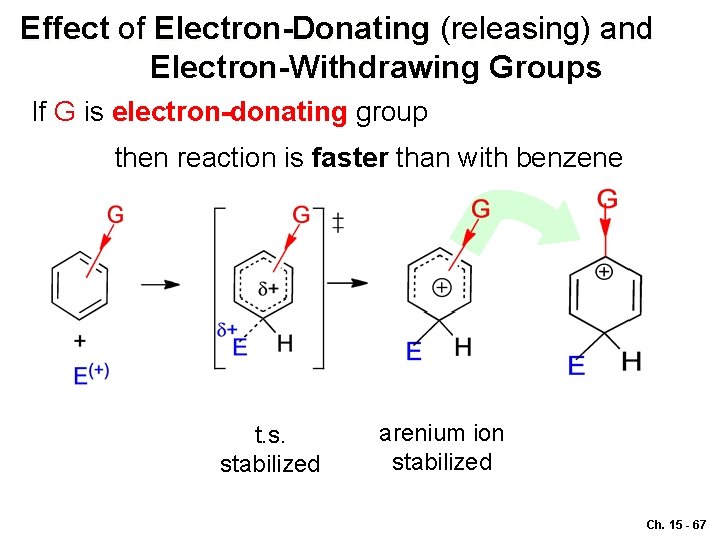 Effect of Electron-Donating (releasing) and Electron-Withdrawing Groups If G is electron-donating group then reaction
