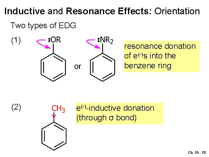 Inductive and Resonance Effects: Orientation Two types of EDG (1) (2) resonance donation of