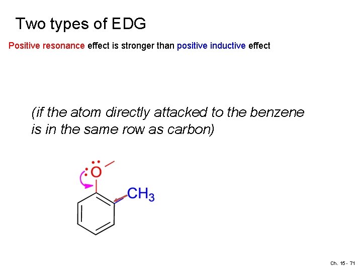 Two types of EDG Positive resonance effect is stronger than positive inductive effect (if