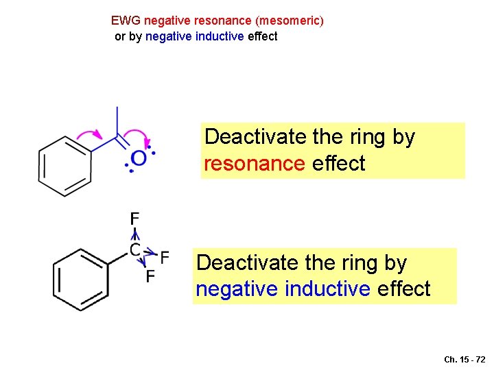 EWG negative resonance (mesomeric) or by negative inductive effect Deactivate the ring by resonance