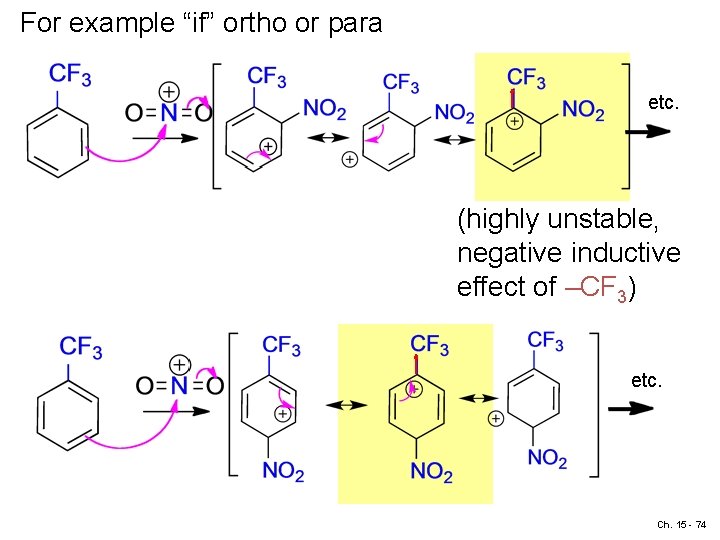 For example “if” ortho or para etc. (highly unstable, negative inductive effect of –CF
