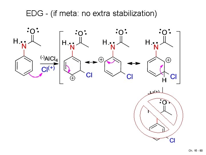 EDG - (if meta: no extra stabilization) Ch. 15 - 80 