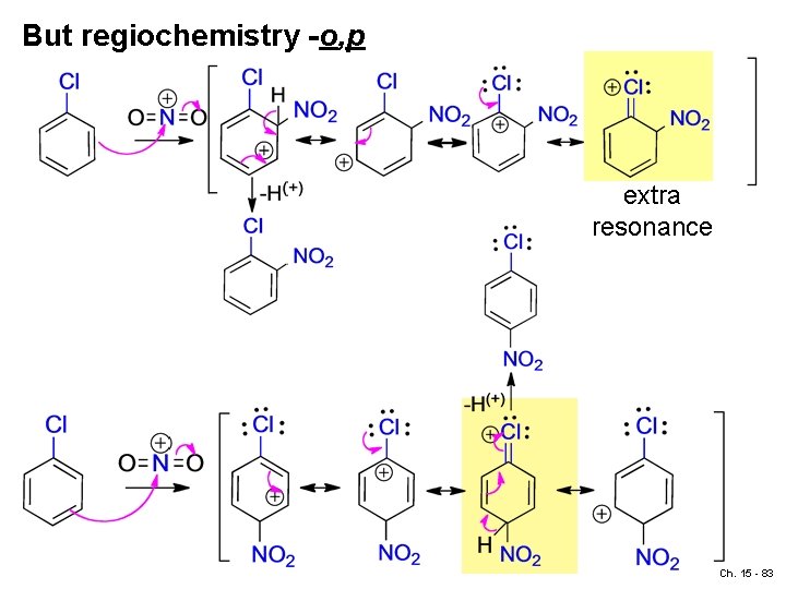 But regiochemistry -o, p extra resonance Ch. 15 - 83 