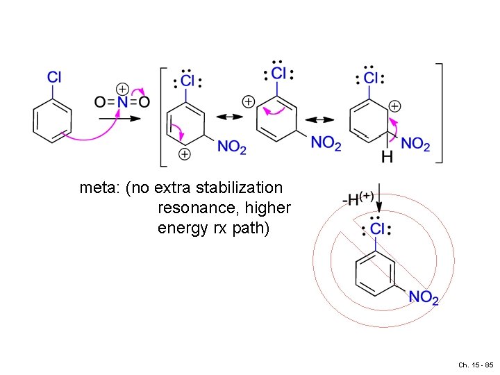 meta: (no extra stabilization resonance, higher energy rx path) Ch. 15 - 85 
