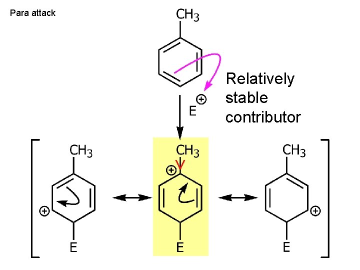 Para attack Relatively stable contributor 