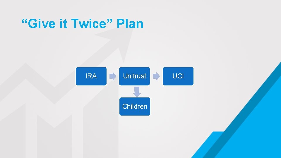 “Give it Twice” Plan IRA Unitrust Children UCI 