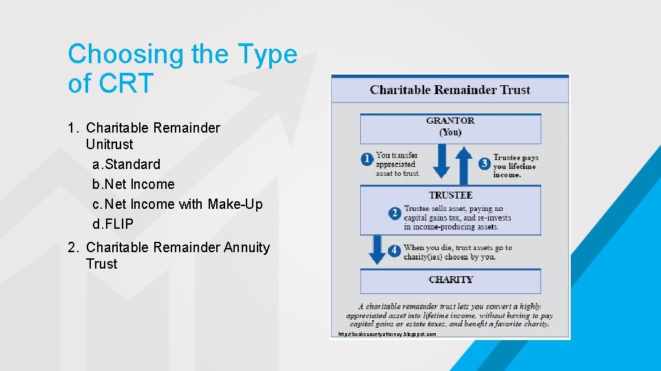 Choosing the Type of CRT 1. Charitable Remainder Unitrust a. Standard b. Net Income