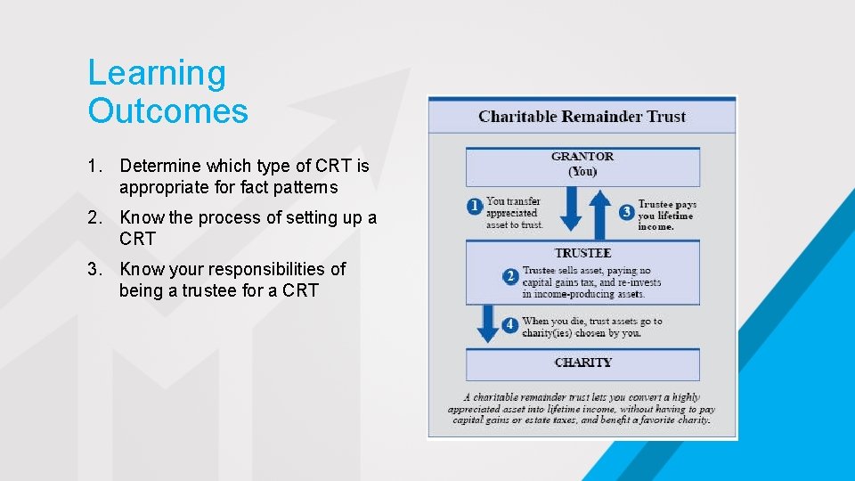 Learning Outcomes 1. Determine which type of CRT is appropriate for fact patterns 2.