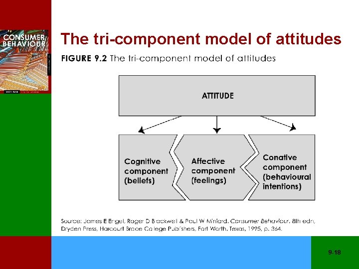 The tri-component model of attitudes 9 -18 