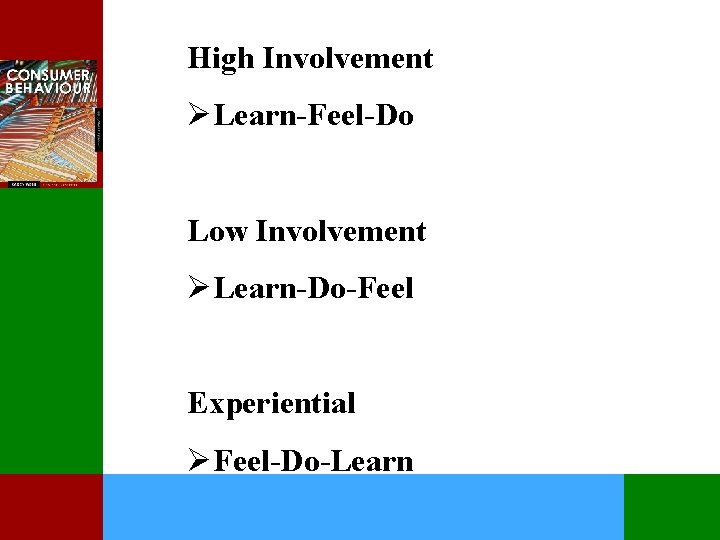 High Involvement ØLearn-Feel-Do Low Involvement ØLearn-Do-Feel Experiential ØFeel-Do-Learn 