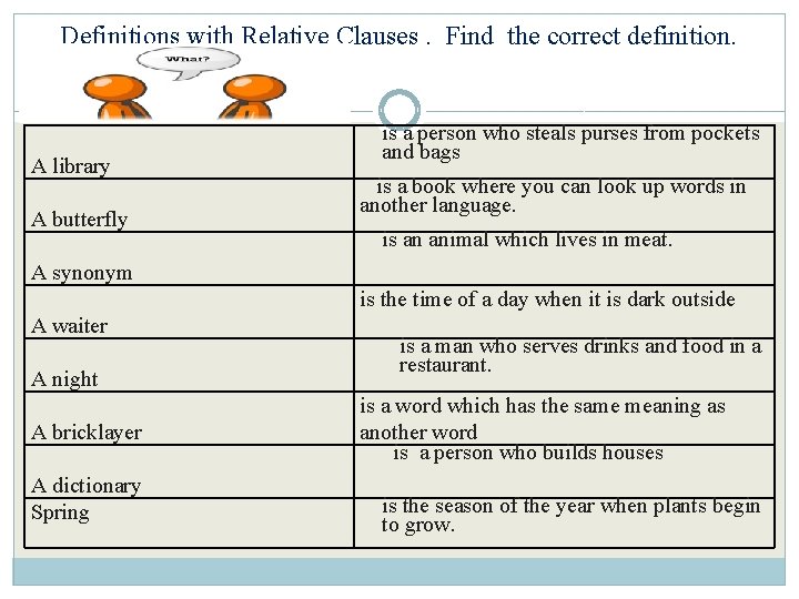 Definitions with Relative Clauses. Find the correct definition. A library A butterfly is a