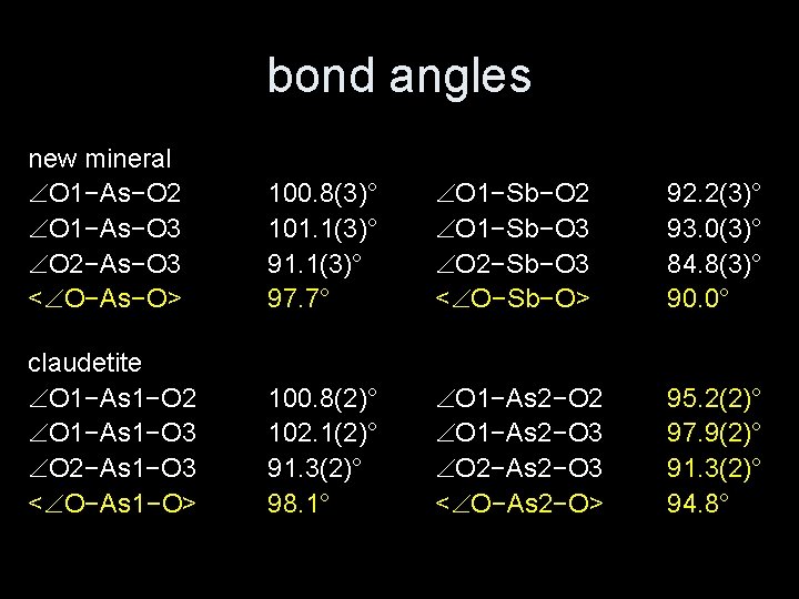 bond angles new mineral O 1−As−O 2 O 1−As−O 3 O 2−As−O 3 <