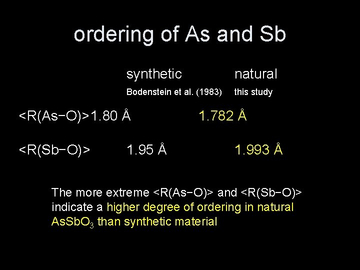 ordering of As and Sb synthetic natural Bodenstein et al. (1983) this study <R(As−O)>1.