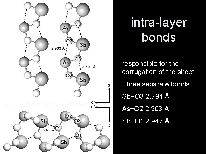 intra-layer bonds responsible for the corrugation of the sheet Three separate bonds: Sb−O 3