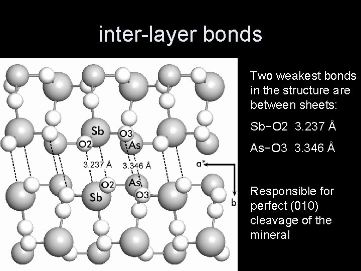 inter-layer bonds Two weakest bonds in the structure are between sheets: Sb−O 2 3.