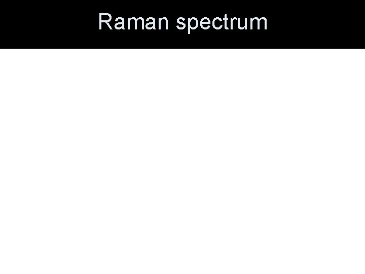 Raman spectrum 