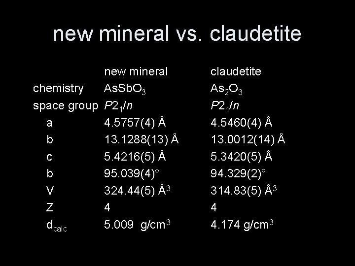 new mineral vs. claudetite new mineral chemistry As. Sb. O 3 space group P