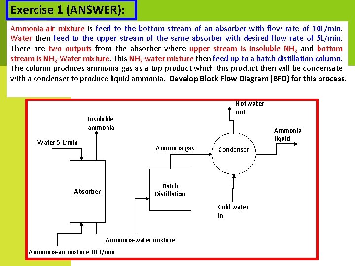 Exercise 1 (ANSWER): Ammonia-air mixture is feed to the bottom stream of an absorber