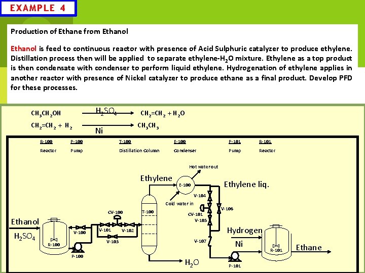 EXAMPLE 4 Production of Ethane from Ethanol is feed to continuous reactor with presence