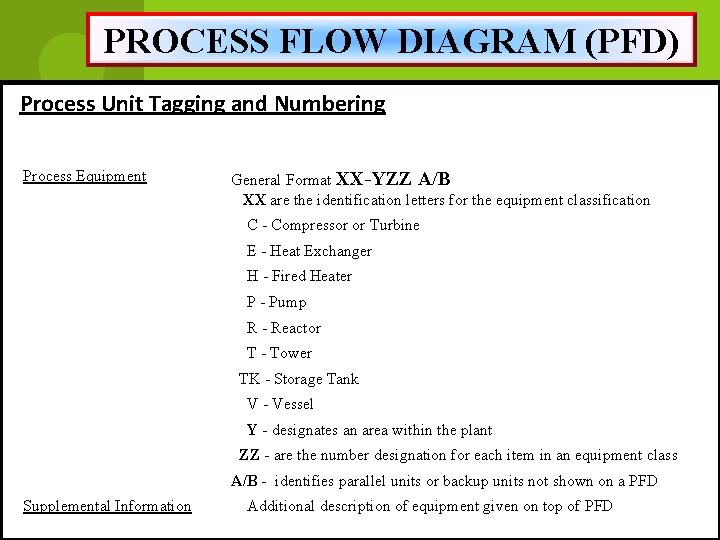 PROCESS FLOW DIAGRAM (PFD) Process Unit Tagging and Numbering Process Equipment General Format XX-YZZ