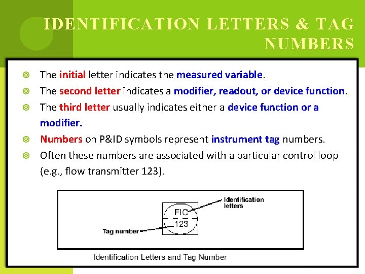 IDENTIFICATION LETTERS & TAG NUMBERS The initial letter indicates the measured variable. The second