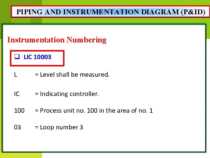 PIPING AND INSTRUMENTATION DIAGRAM (P&ID) Instrumentation Numbering q LIC 10003 L = Level shall