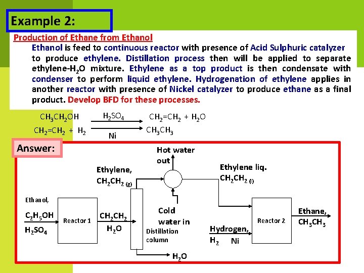 Example 2: Production of Ethane from Ethanol is feed to continuous reactor with presence