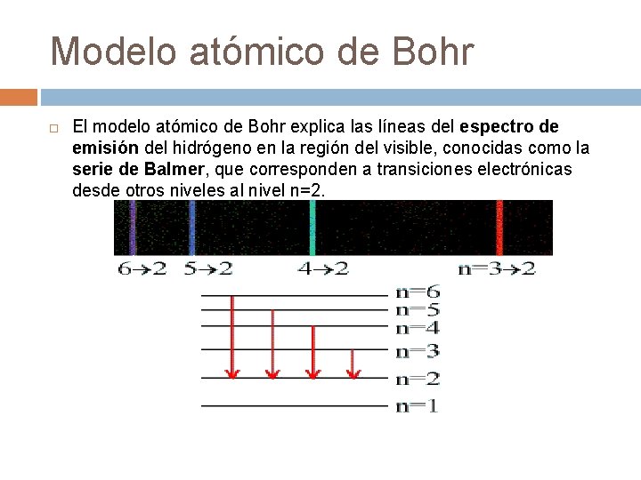 Modelo atómico de Bohr El modelo atómico de Bohr explica las líneas del espectro