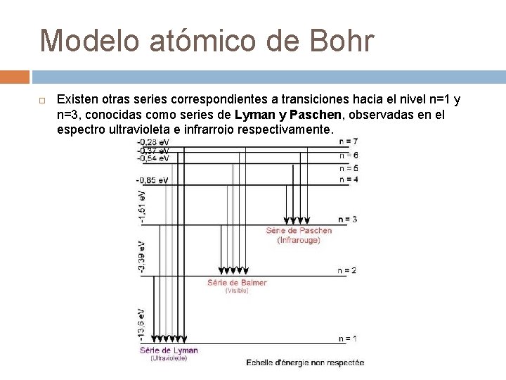 Modelo atómico de Bohr Existen otras series correspondientes a transiciones hacia el nivel n=1