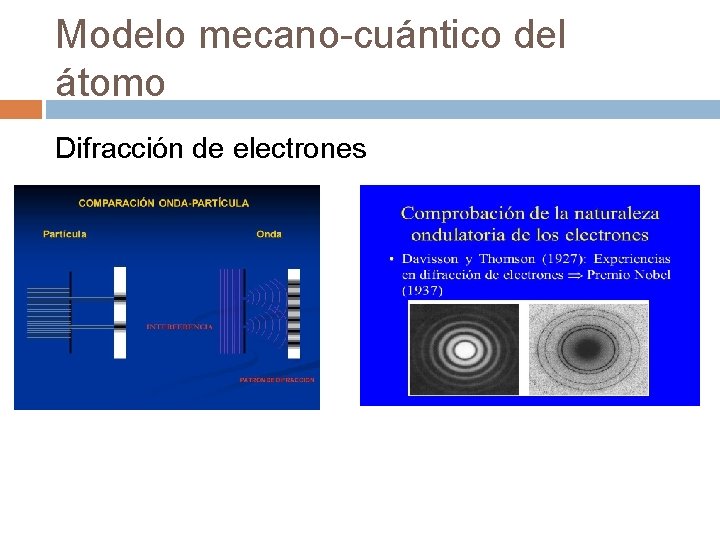 Modelo mecano-cuántico del átomo Difracción de electrones 