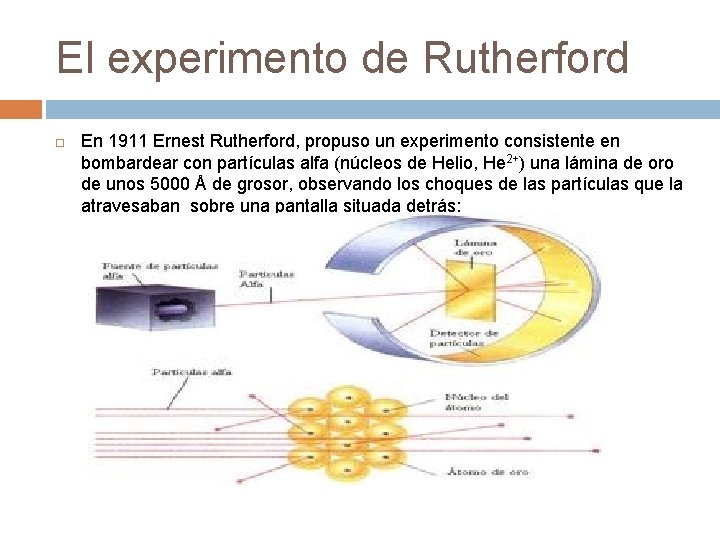 El experimento de Rutherford En 1911 Ernest Rutherford, propuso un experimento consistente en bombardear