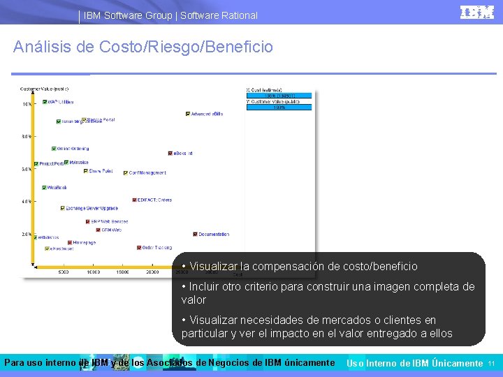 IBM Software Group | Software Rational Análisis de Costo/Riesgo/Beneficio • Visualizar la compensación de