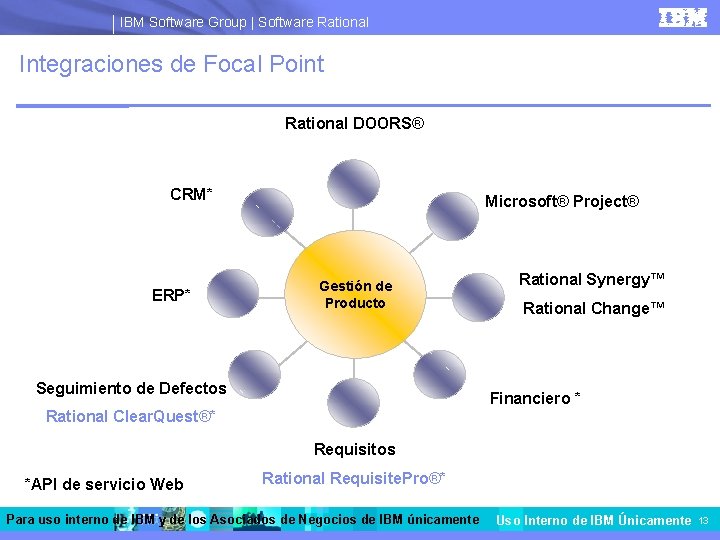 IBM Software Group | Software Rational Integraciones de Focal Point Rational DOORS® CRM* ERP*