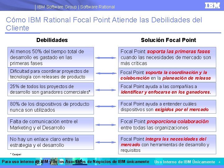 IBM Software Group | Software Rational Cómo IBM Rational Focal Point Atiende las Debilidades