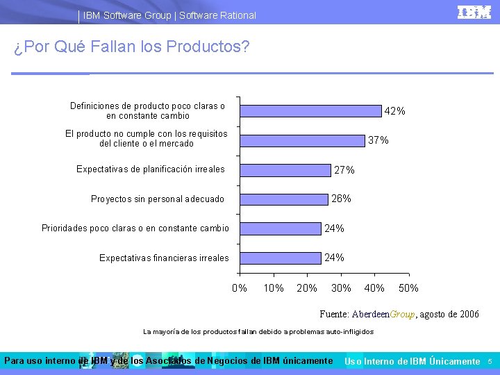 IBM Software Group | Software Rational ¿Por Qué Fallan los Productos? Definiciones de producto