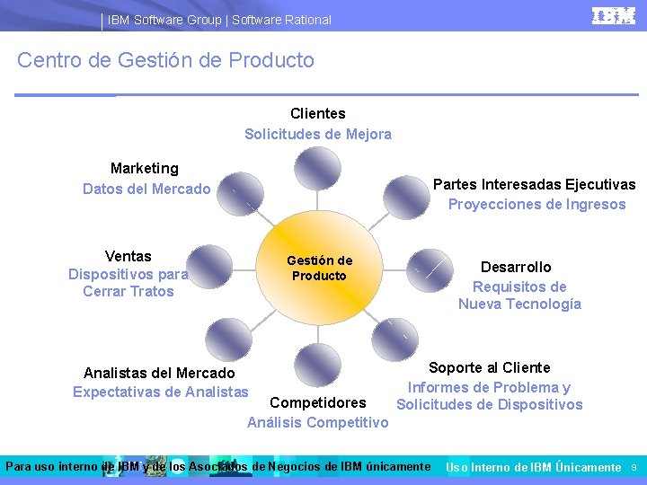 IBM Software Group | Software Rational Centro de Gestión de Producto Clientes Solicitudes de