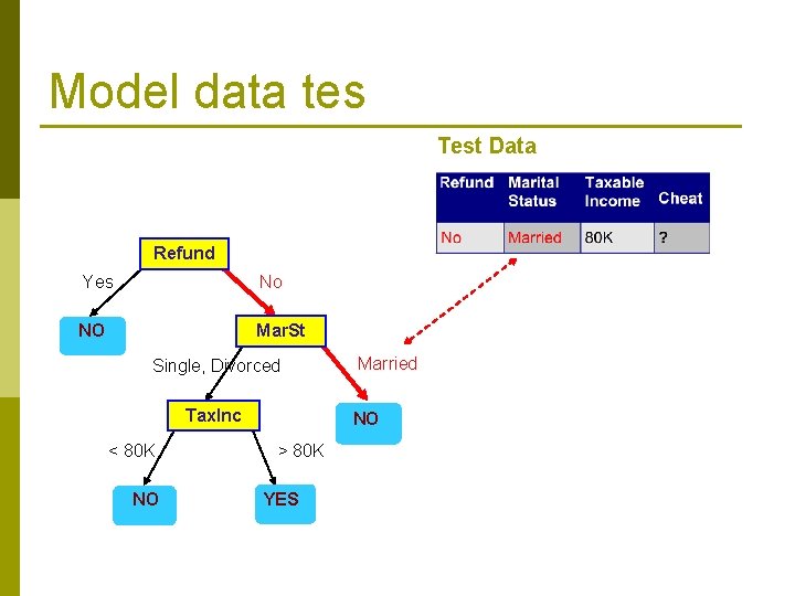Model data tes Test Data Refund Yes No NO Mar. St Single, Divorced Tax.