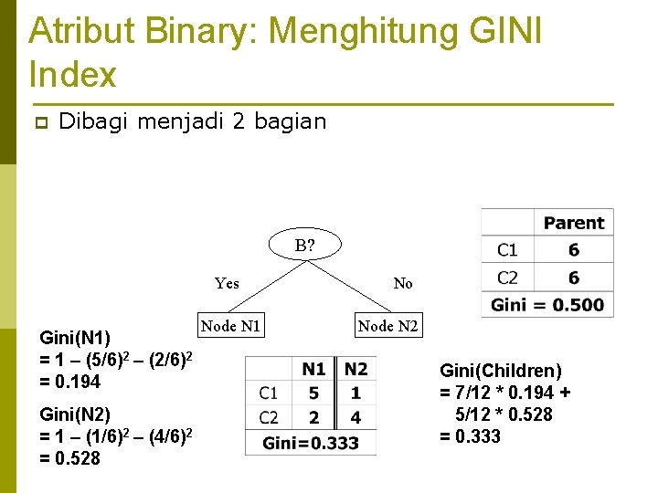 Atribut Binary: Menghitung GINI Index p Dibagi menjadi 2 bagian B? Yes Gini(N 1)