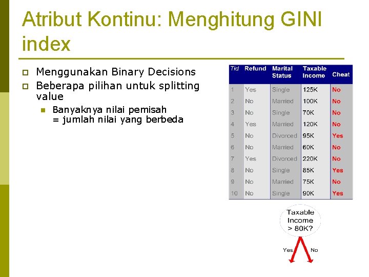 Atribut Kontinu: Menghitung GINI index p p Menggunakan Binary Decisions Beberapa pilihan untuk splitting