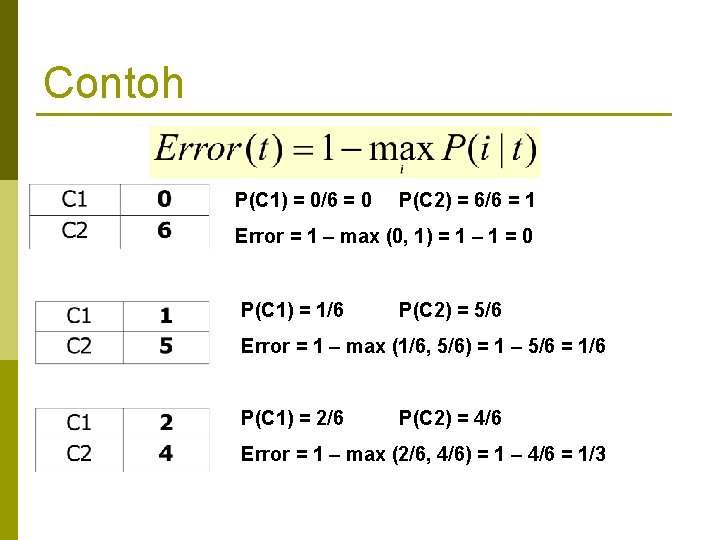 Contoh P(C 1) = 0/6 = 0 P(C 2) = 6/6 = 1 Error
