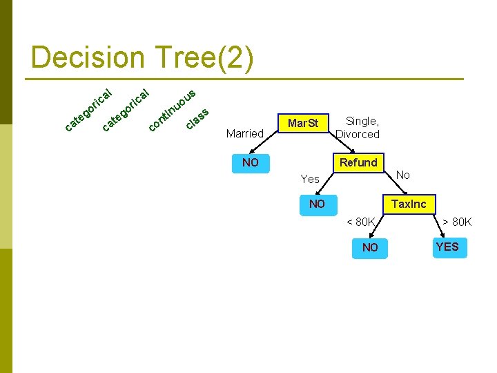 Decision Tree(2) l l a ric o c eg t a o ca g
