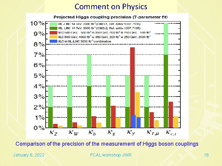 Comment on Physics Comparison of the precision of the measurement of Higgs boson couplings