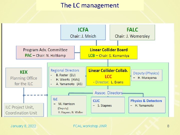 The LC management January 8, 2022 FCAL workshop JINR 8 
