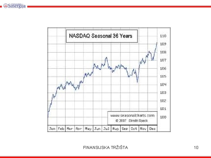 FINANSIJSKA TRŽIŠTA 10 